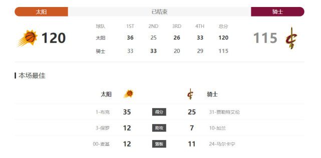 伊人2233